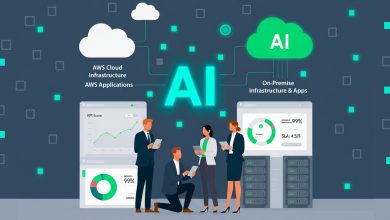 AI unifying AWS cloud and on-prem apps, with engineers reviewing reliability and SLA dashboards beside server racks.