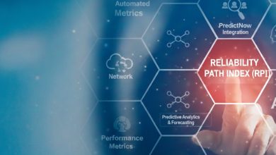Visual representation of turning IT data overload into actionable reliability insights using AI-driven forecasting and the RPI framework.